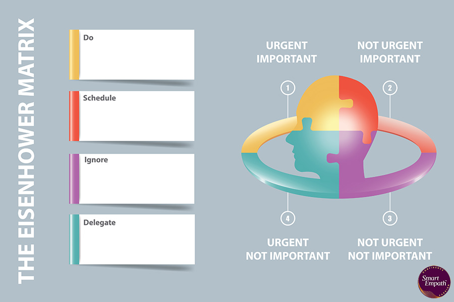 The Eisenhower Matrix stress management picture